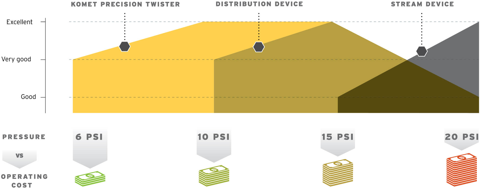 Sprinkler Device Efficiencies