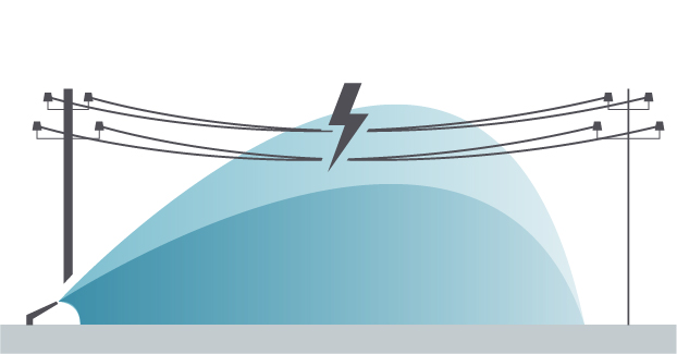 Komet Vari-Angle - Adjustment of the trajectory in case of power lines.