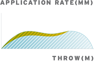 Water distribution profile with dynamic jet-breaker