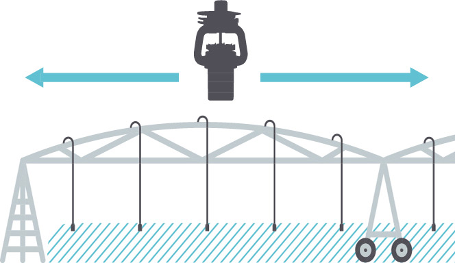 Komet Universal Pivot Sprinkler